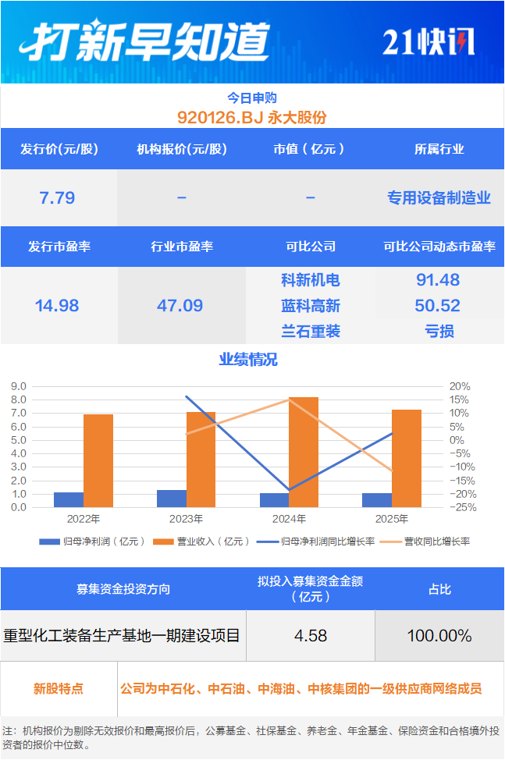“三桶油”供应商，国家级专精特新“小巨人”申购丨打新早知道